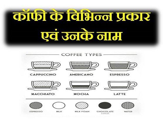 List of Different types of Coffee in hindi